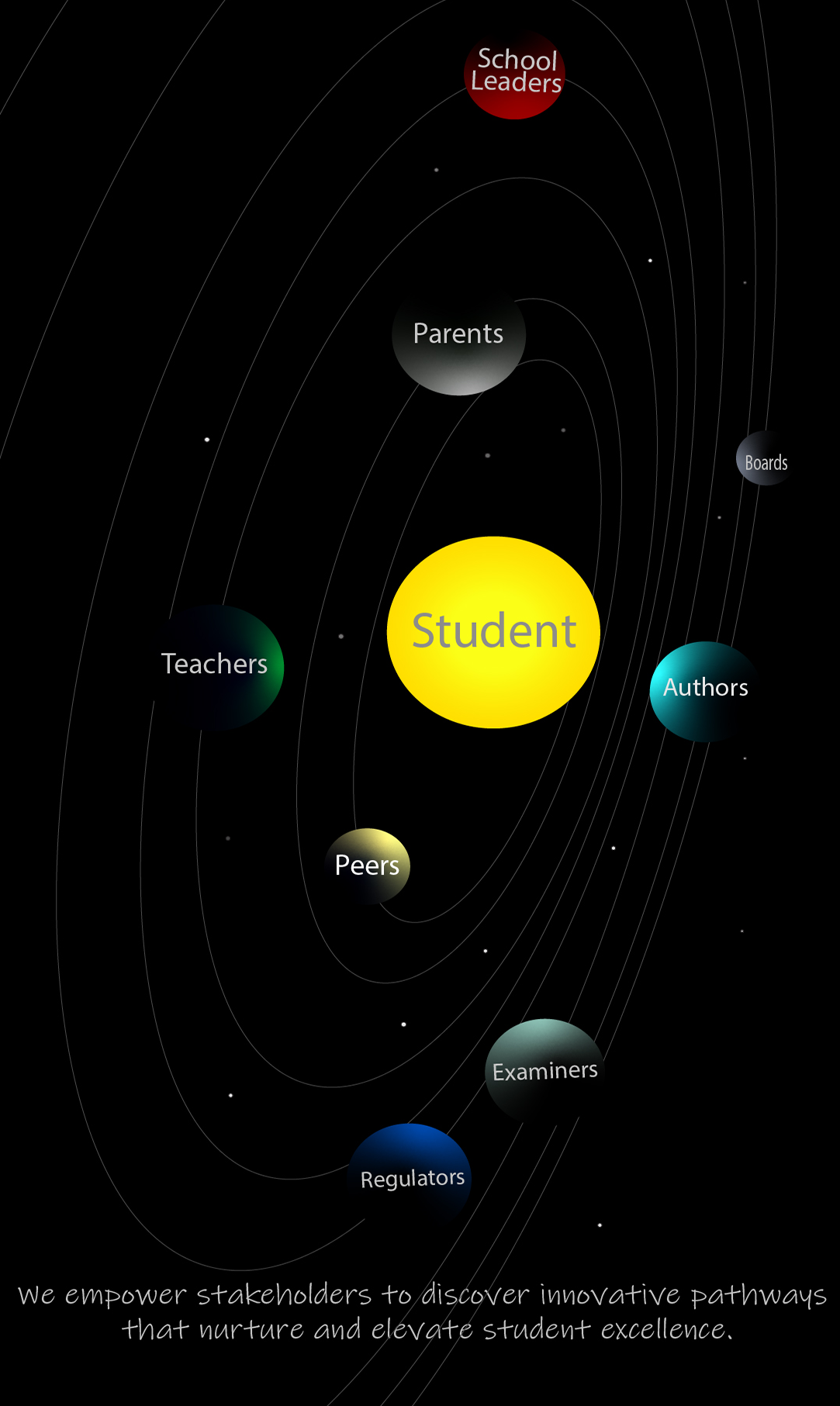 Clever paths to student excellence