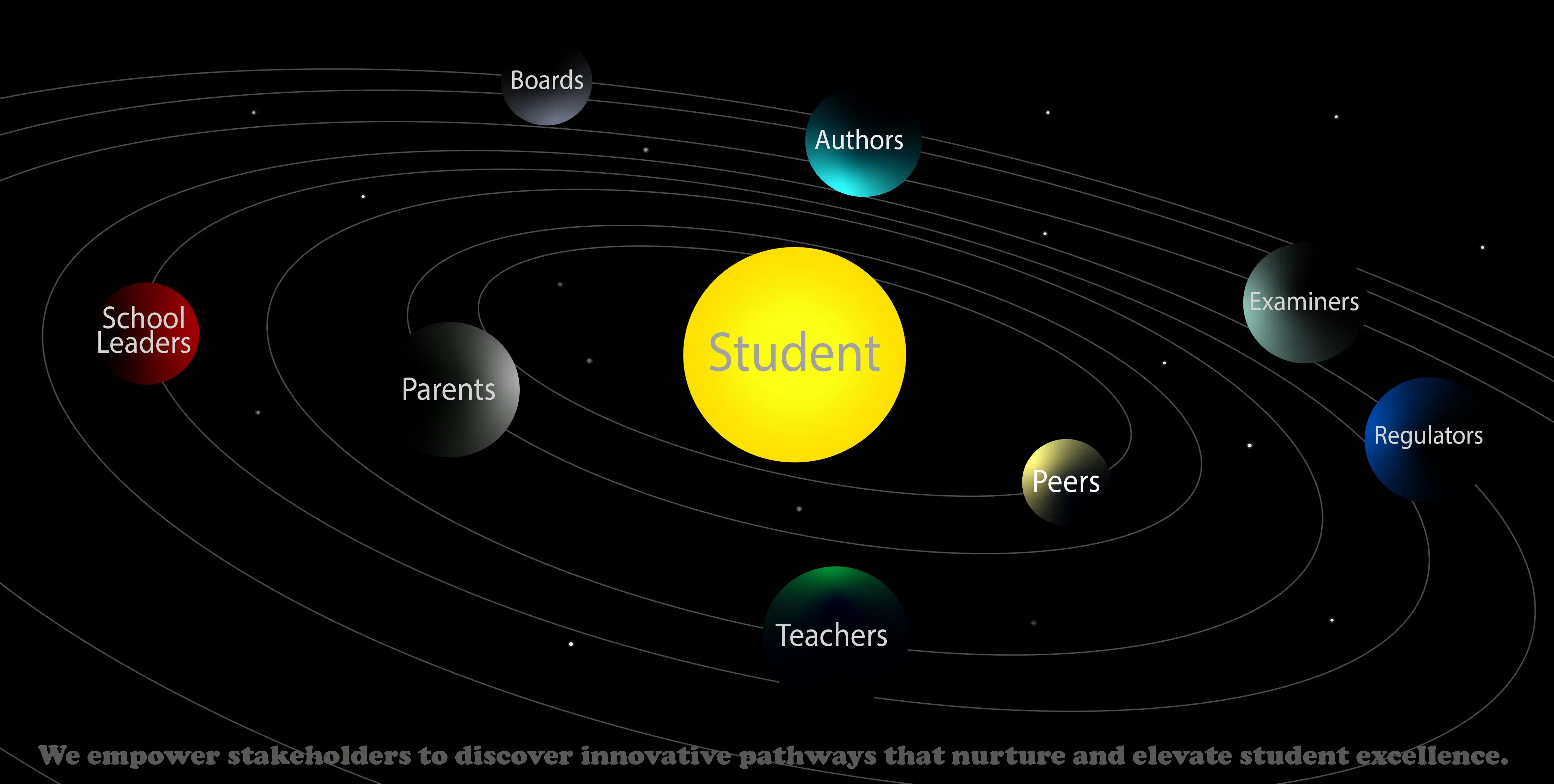 Clever paths to student excellence